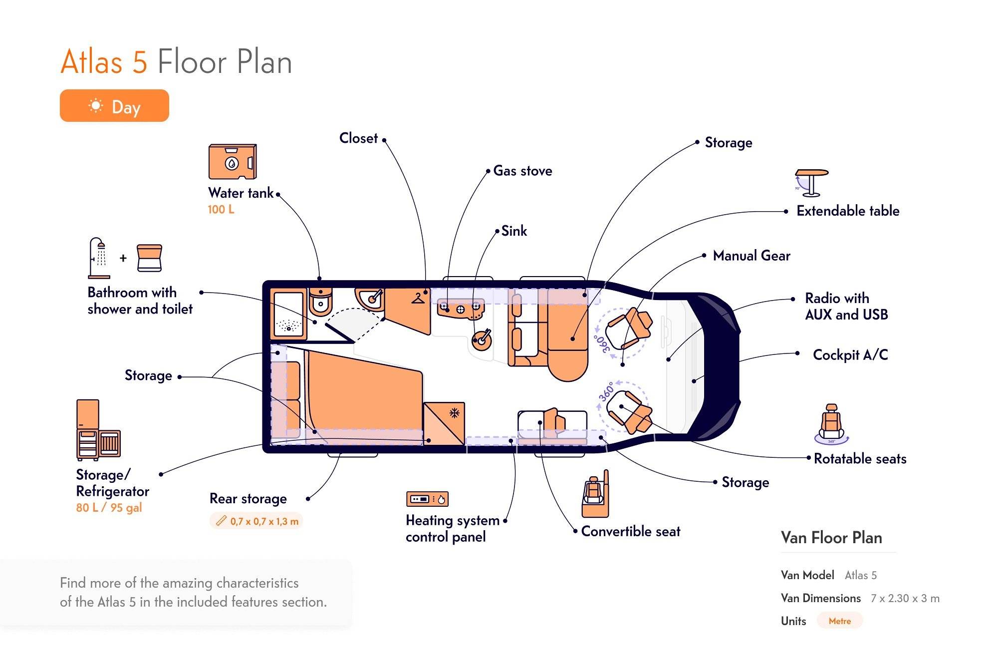 Eu Comfort Standard 5 Manual Select Eu Comfort Standard 5 Manual Select