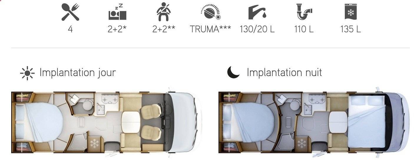 Rapido Fiat ducato 140cv
