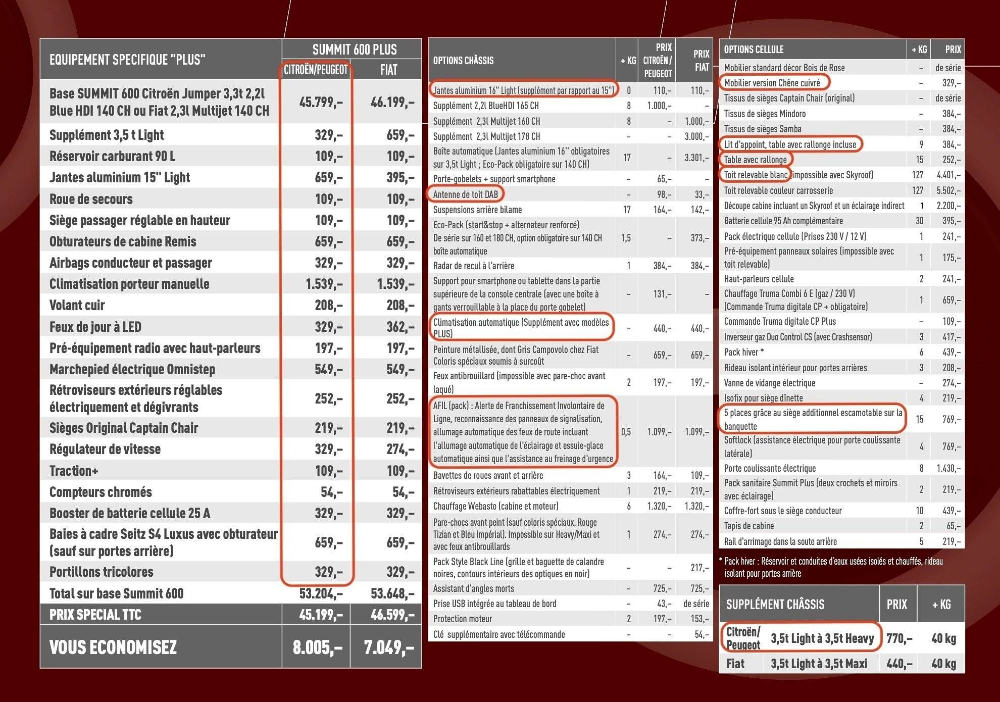 Pössl Summit 600 Plus
