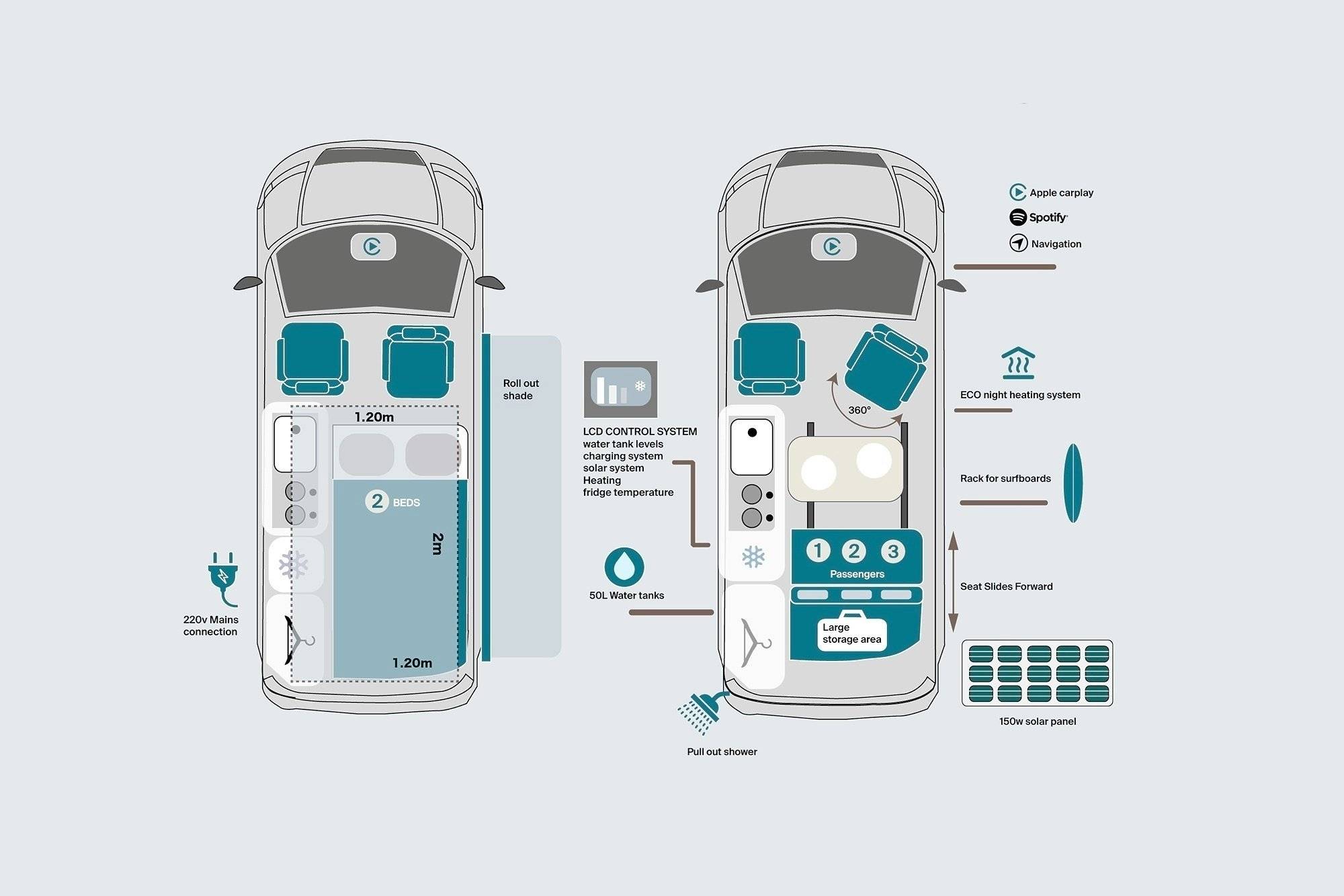 Volkswagen T6.1 ATLANTIC