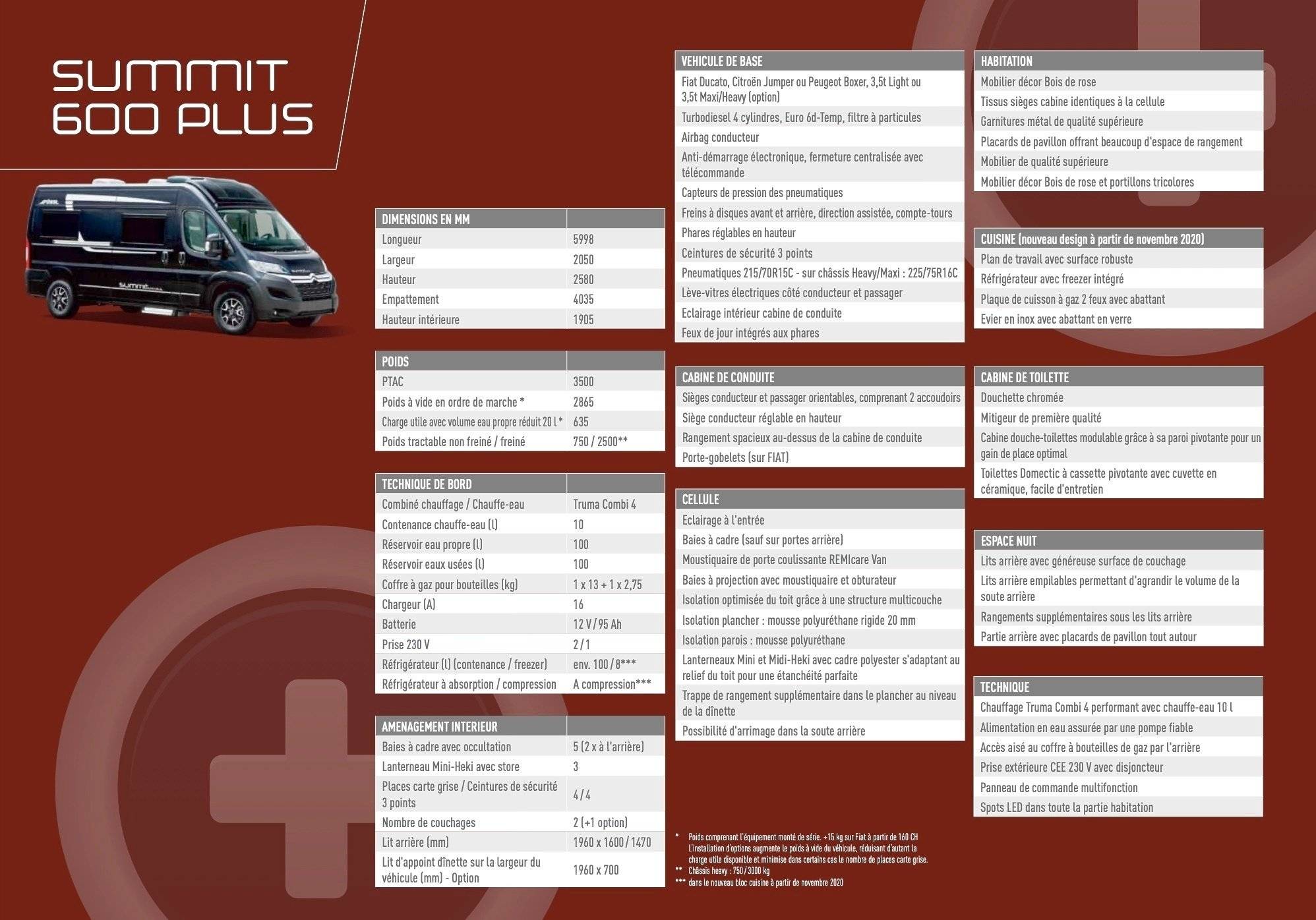 Pössl Summit 600 Plus