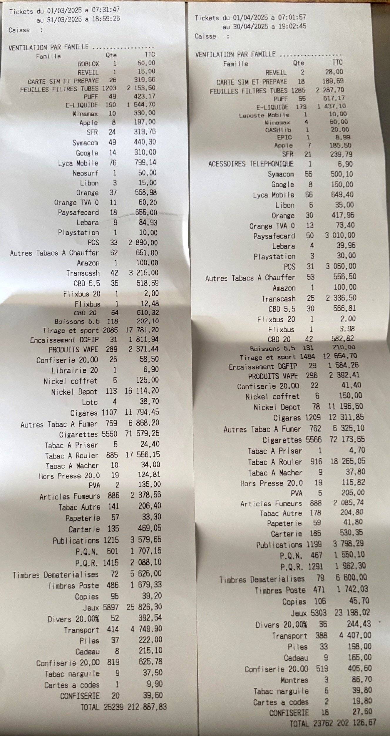 Volkswagen T5 2 l 140 ch