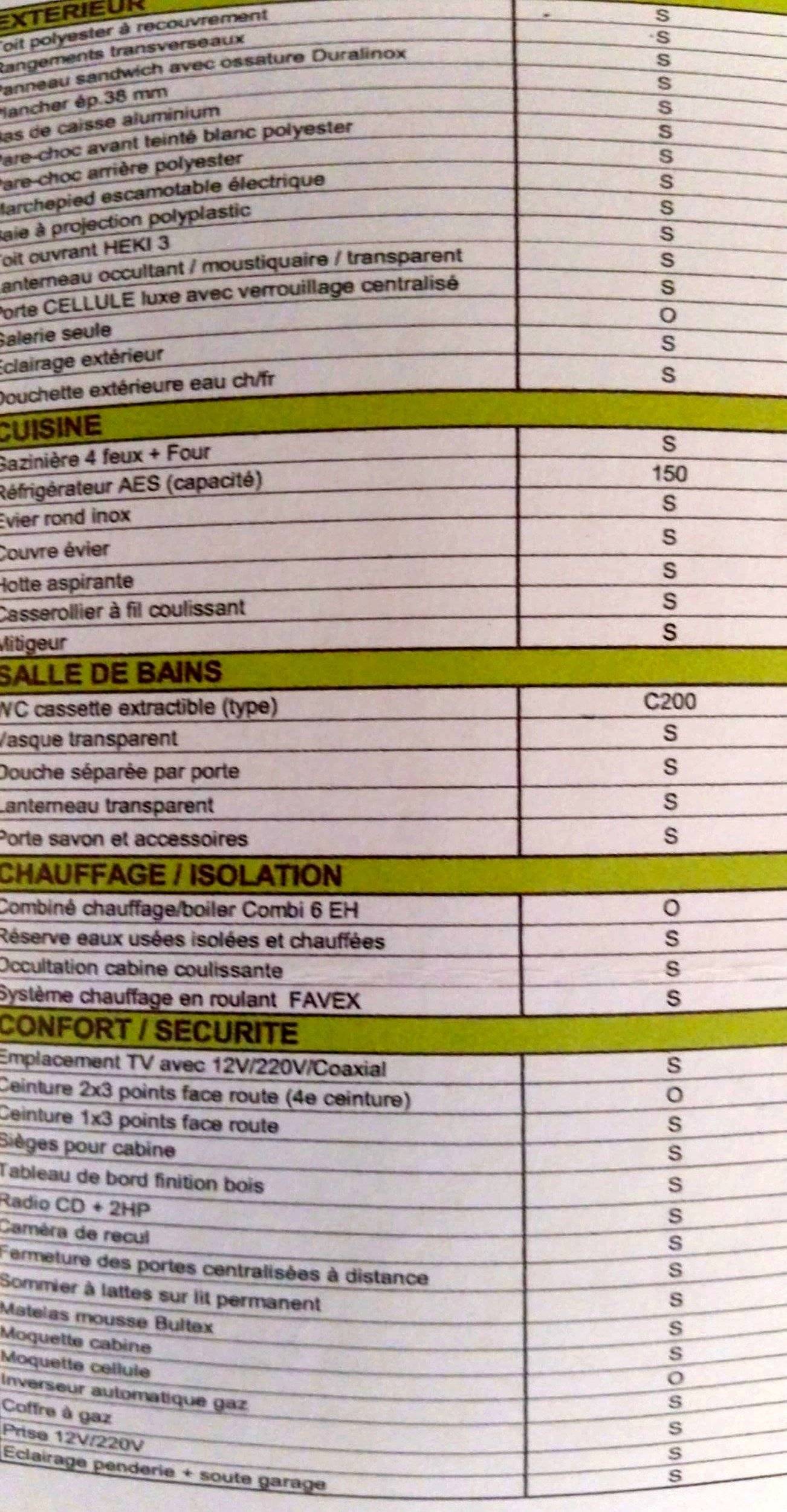 Pilote Explorateur