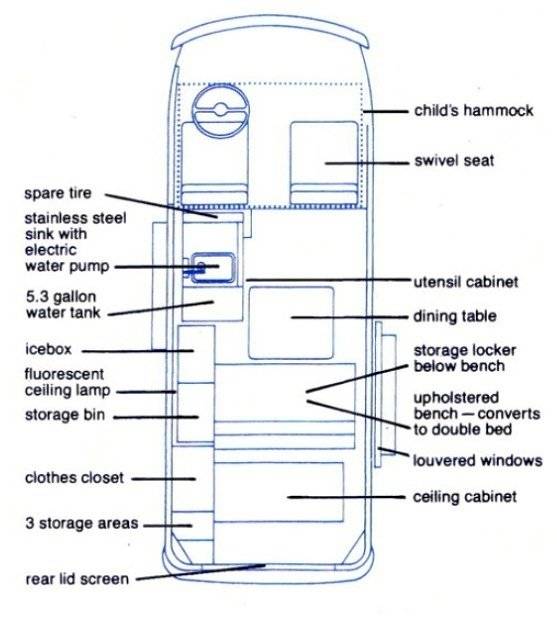 Westfalia T2B California 1977