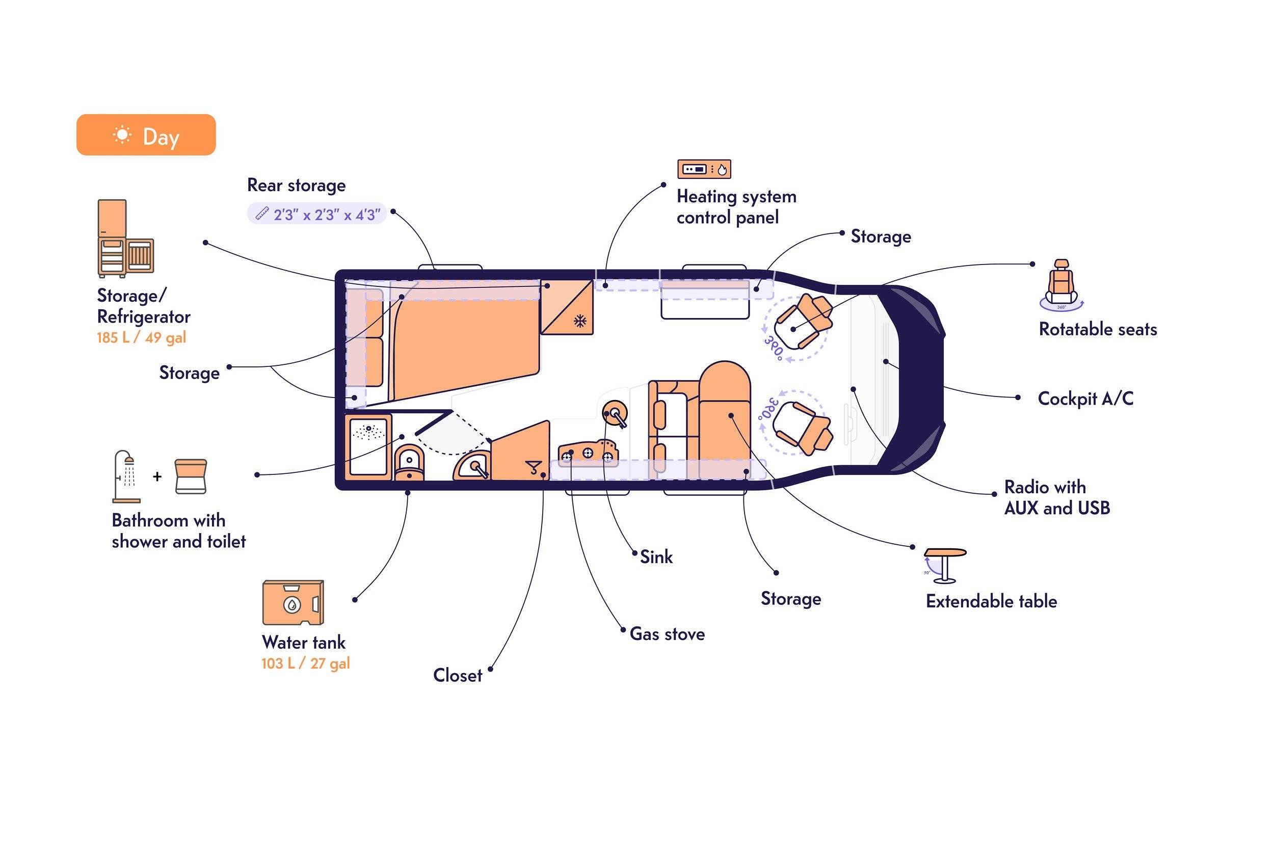 Oc Comfort Standard 4 Auto Select Oc Comfort Standard 4 Auto Select