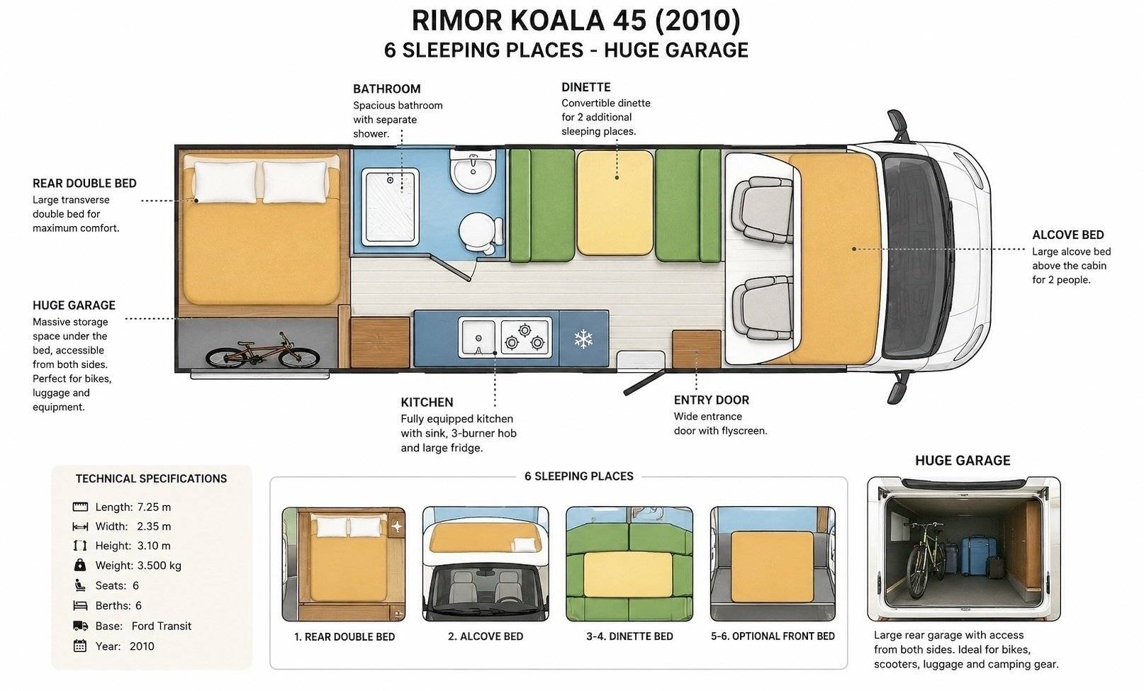 Rimor koala 45