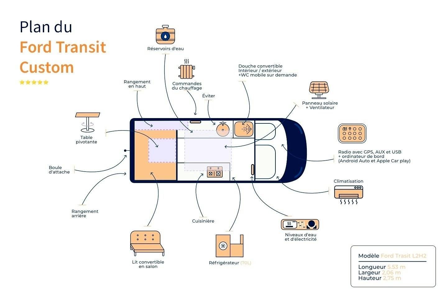 Ford Transit 2,0 l 170 ch