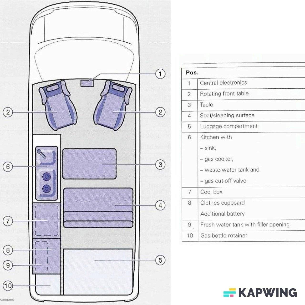 Westfalia California t4 westfalia