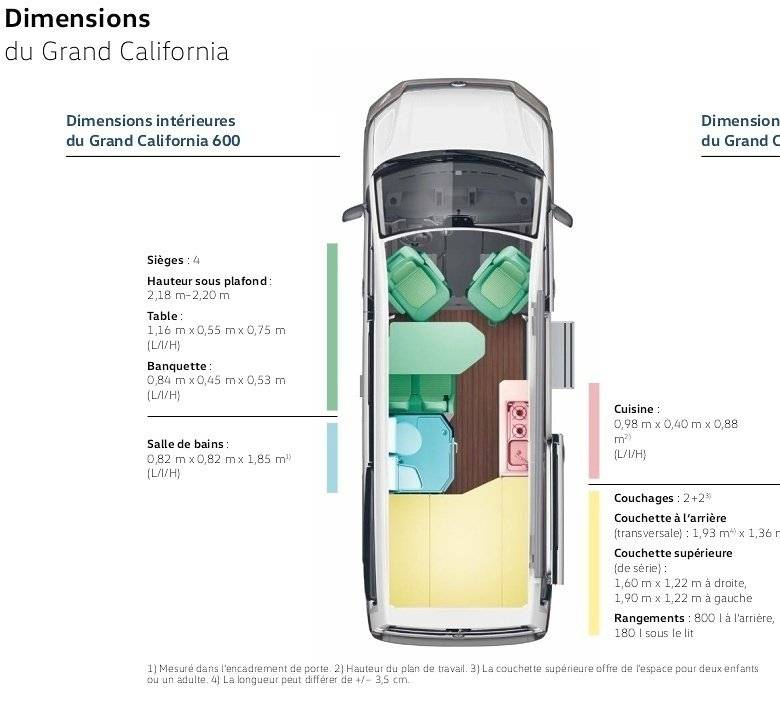 Volkswagen Grand California 600