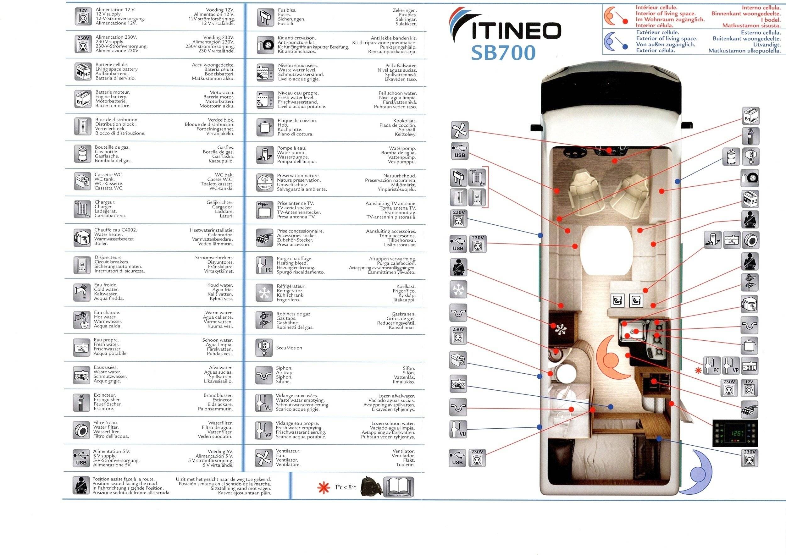 Itineo Sb700