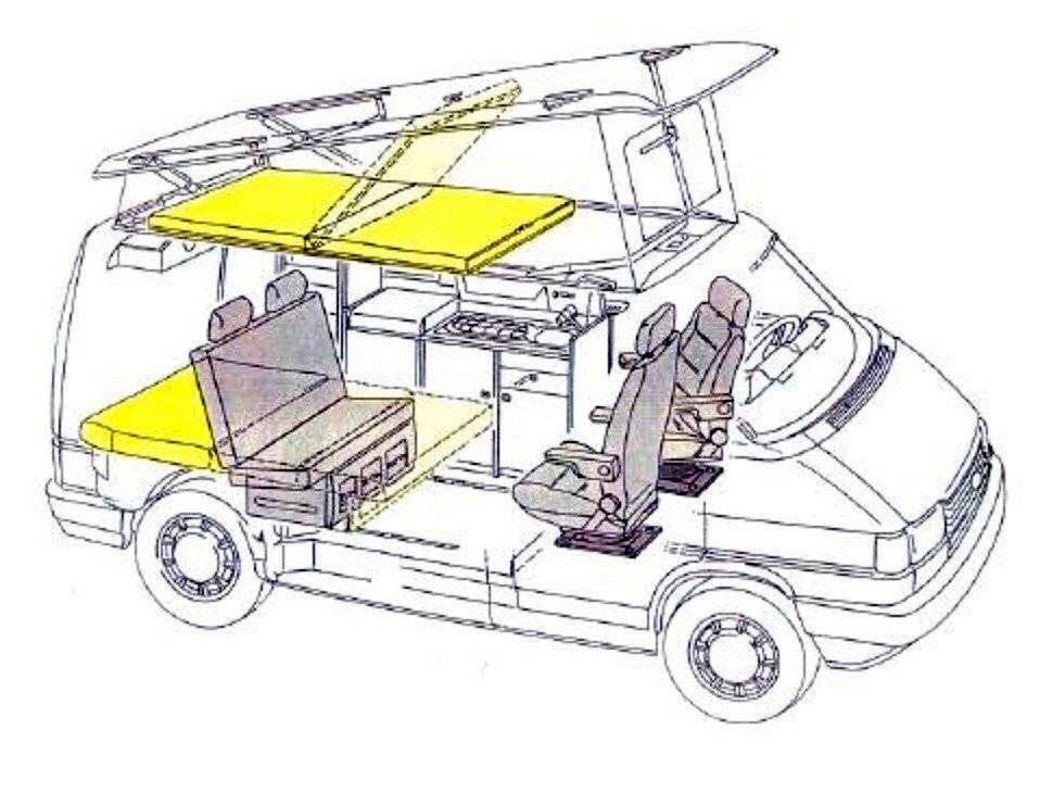 Westfalia California