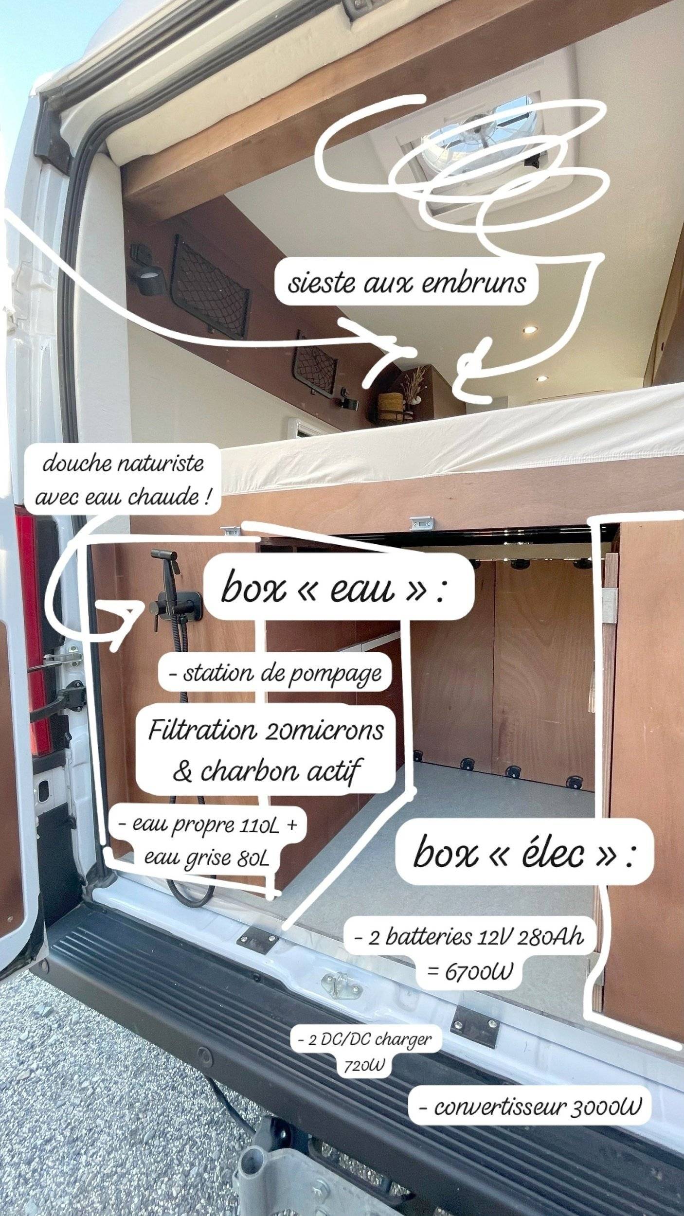 L'Atelier PAN Citroën jumper 140 cv